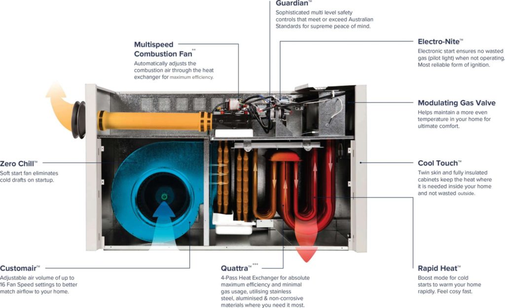 Gas Heating Sydney - Ducted Central Gas Heating Service & Installation